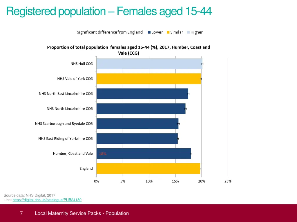 registered population females aged 15 44