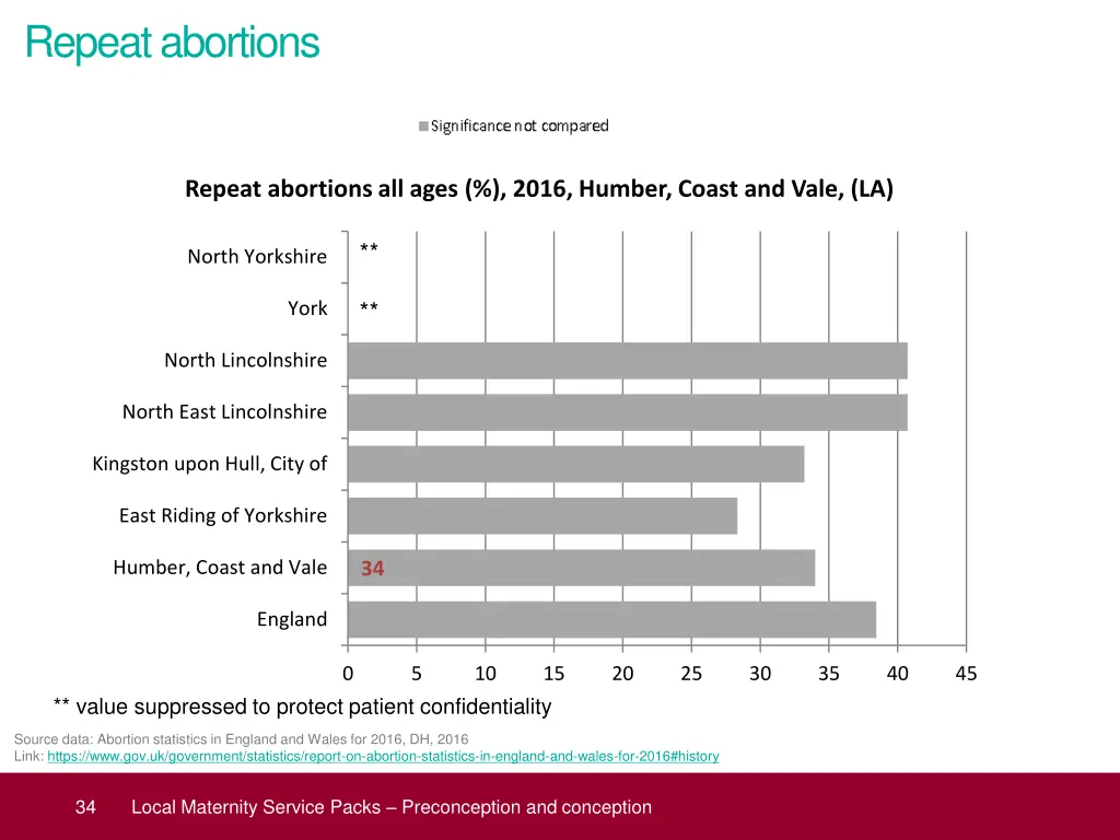 repeat abortions