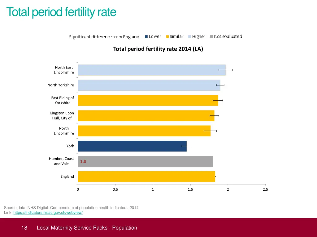 total period fertility rate