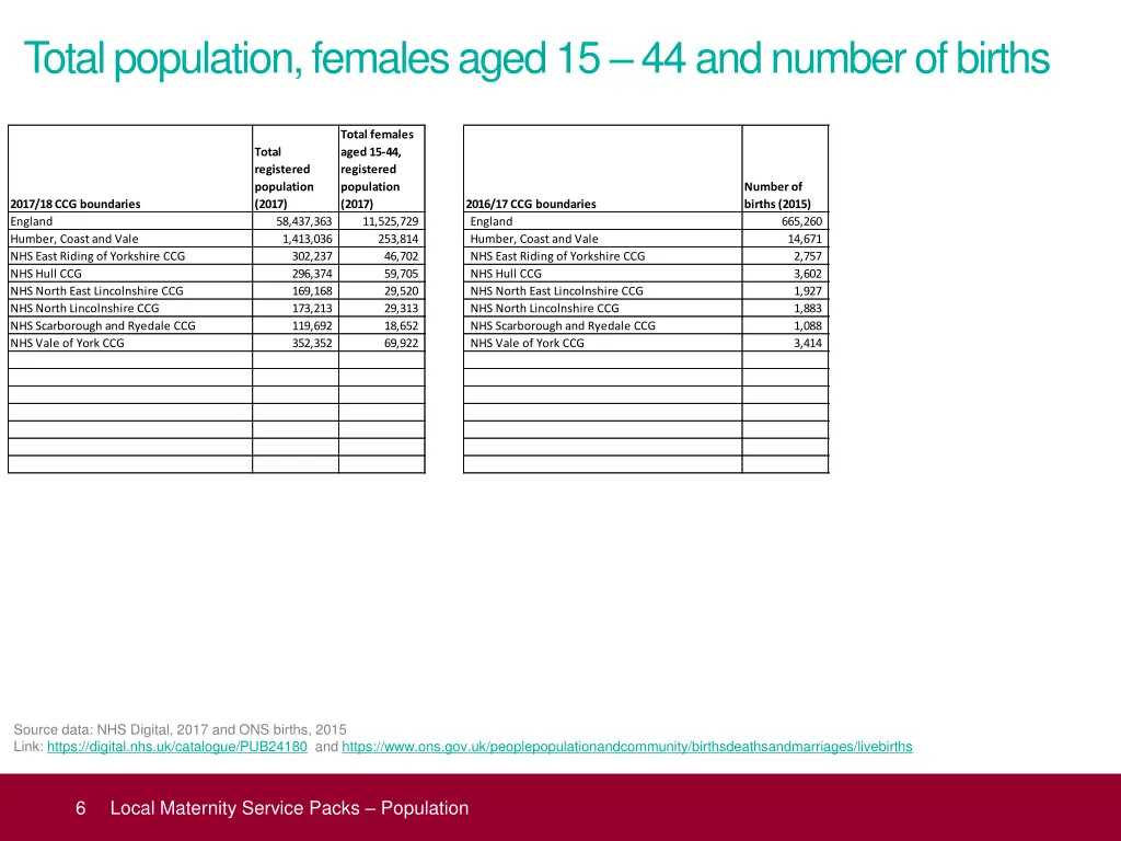 total population females aged 15 44 and number