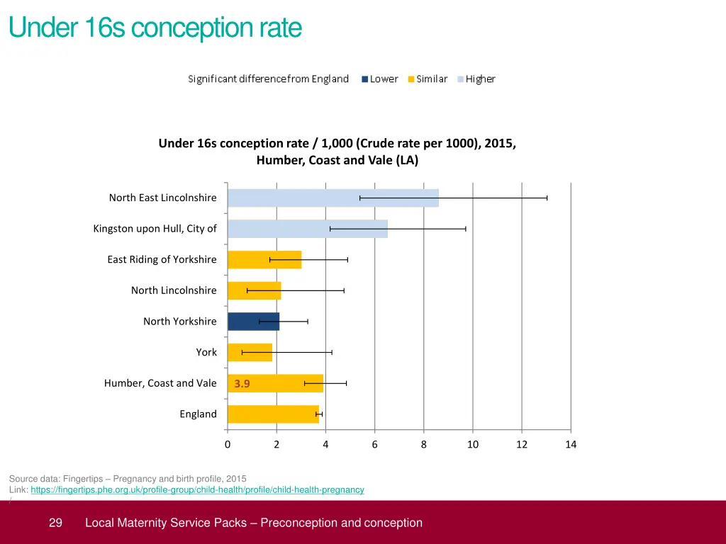 under 16s conception rate