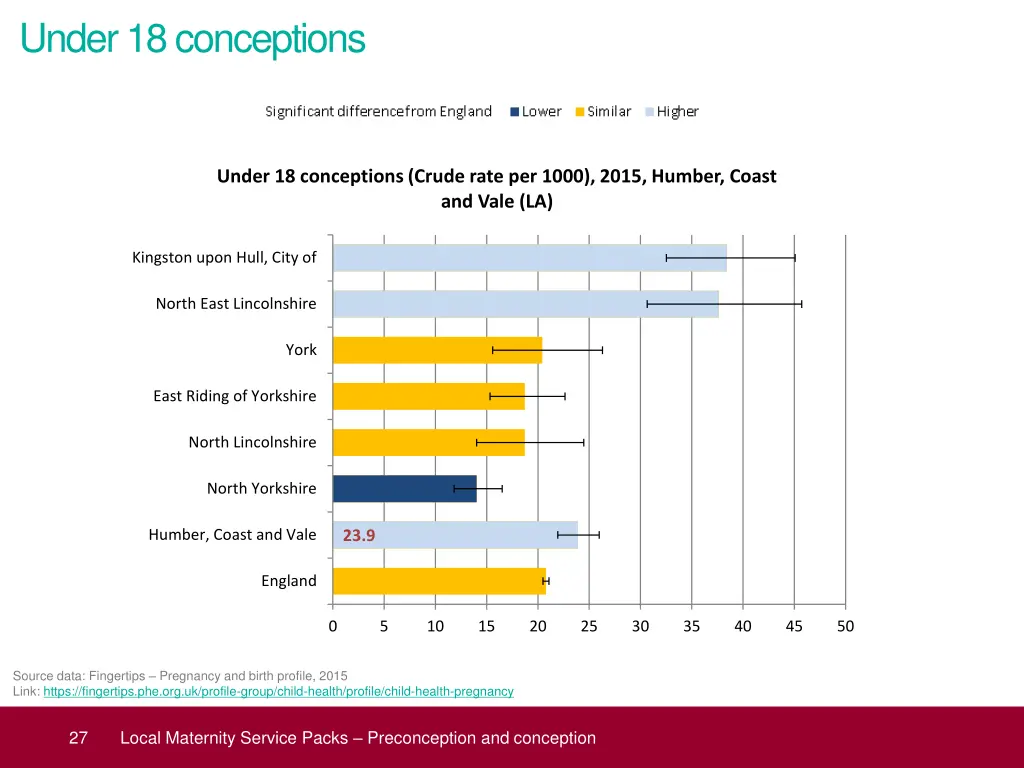 under 18 conceptions