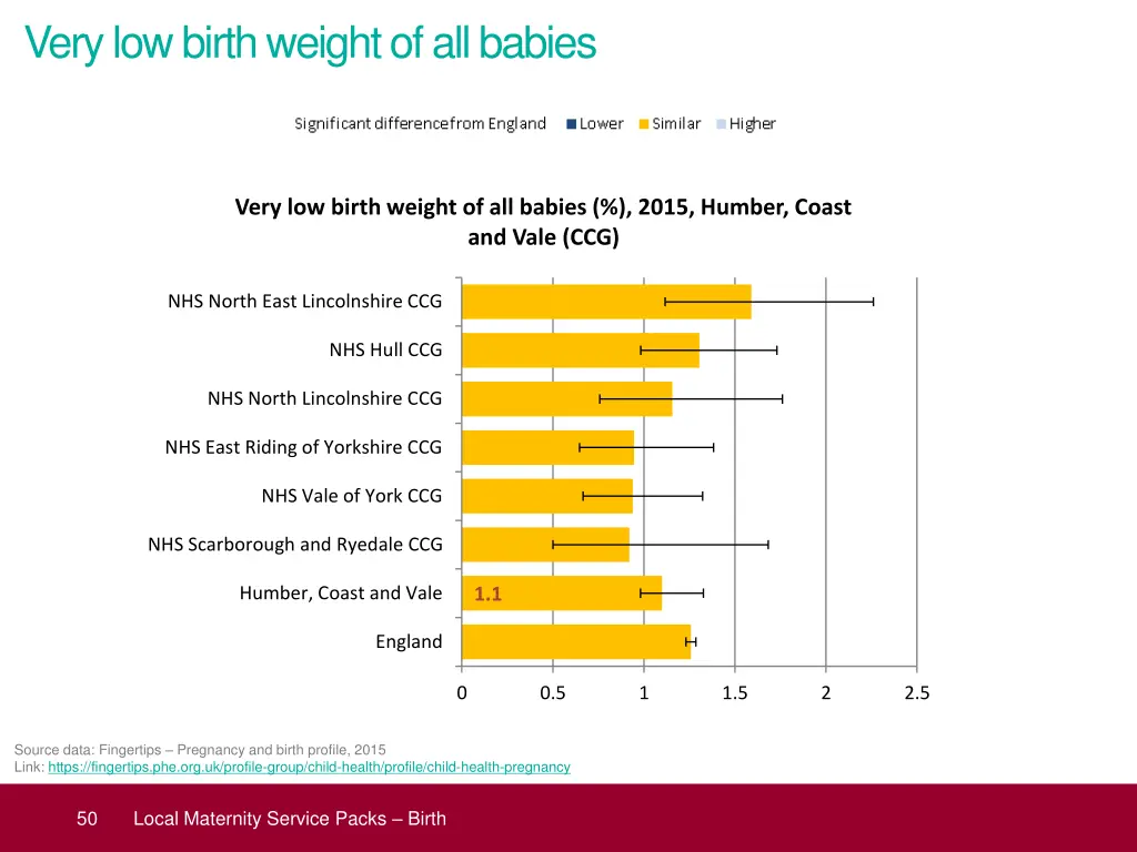 very low birth weight of all babies