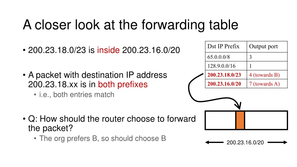 a closer look at the forwarding table