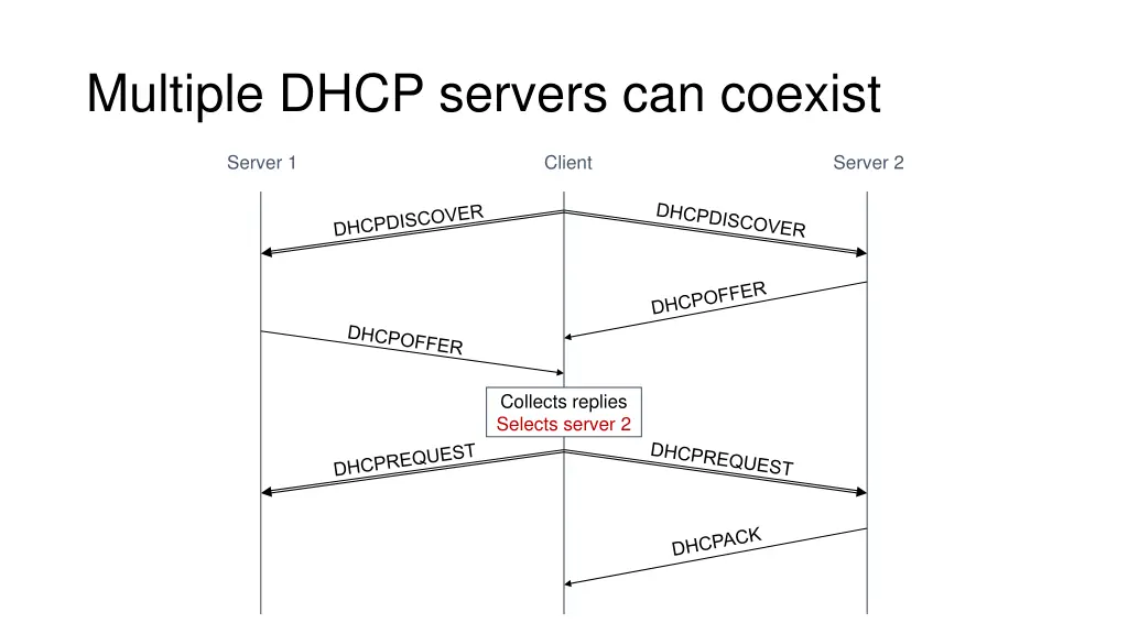 multiple dhcp servers can coexist