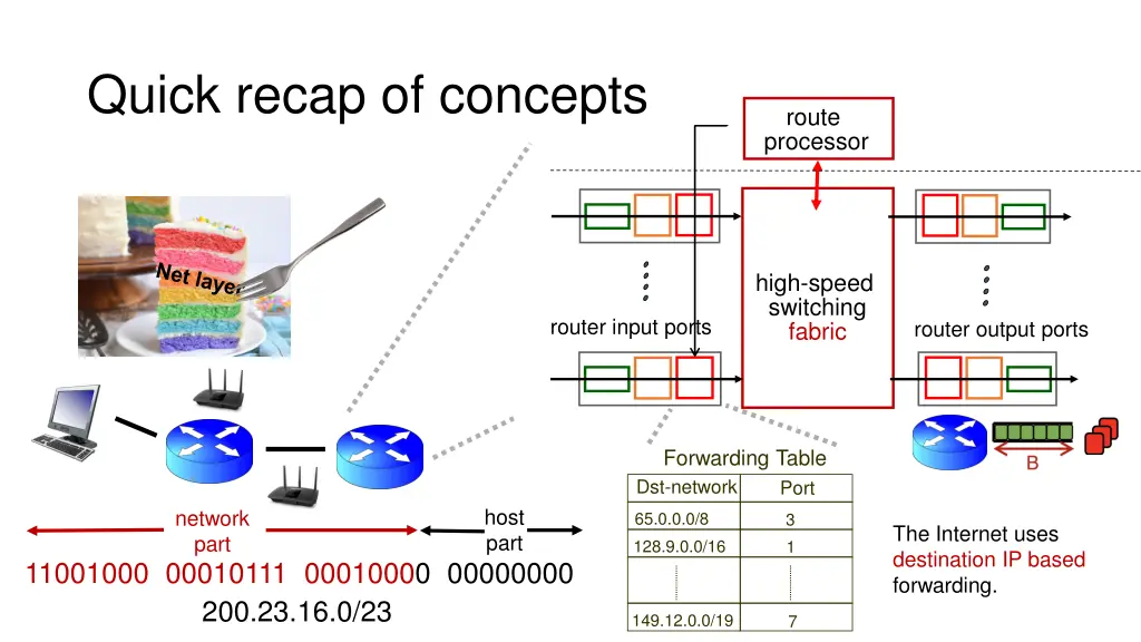 quick recap of concepts