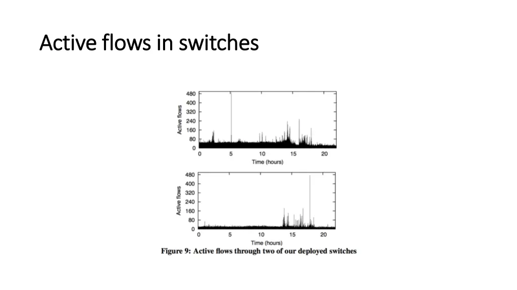 active flows in switches active flows in switches