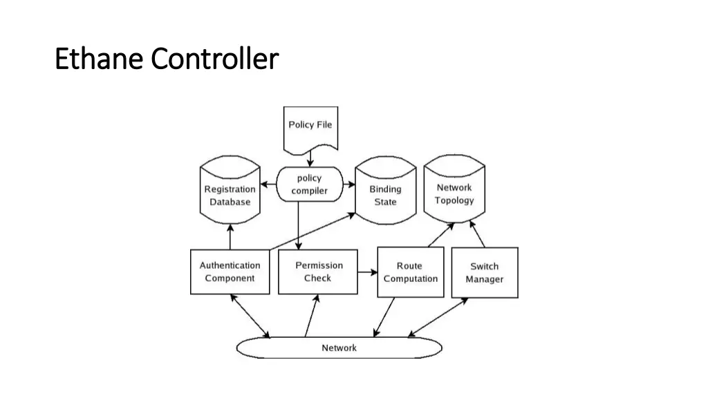 ethane controller ethane controller