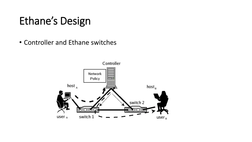 ethane s design ethane s design