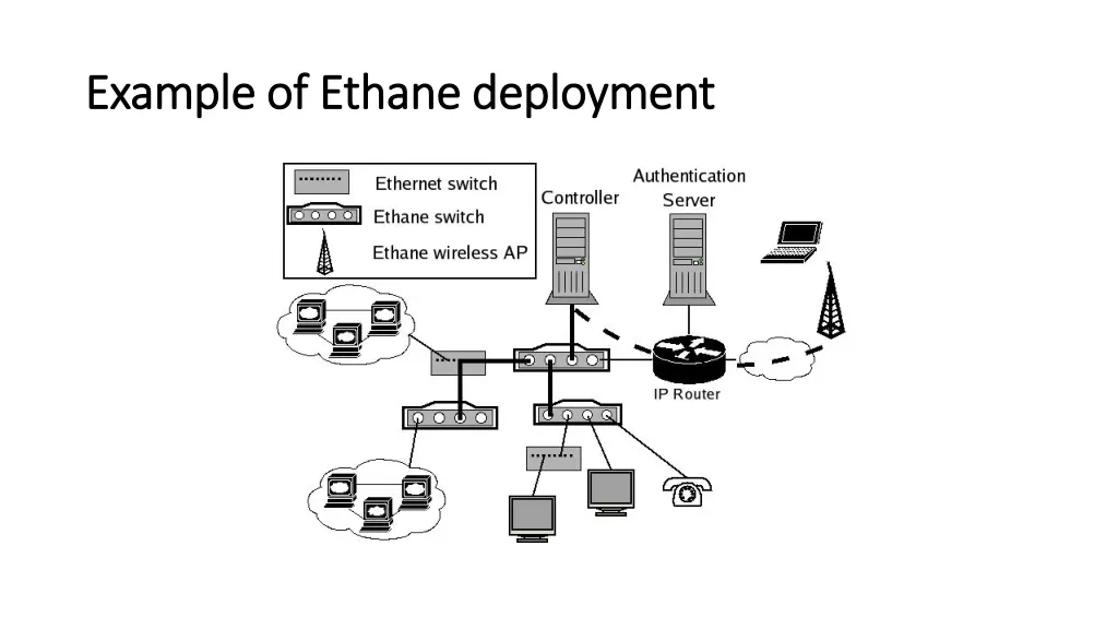 example of ethane deployment example of ethane
