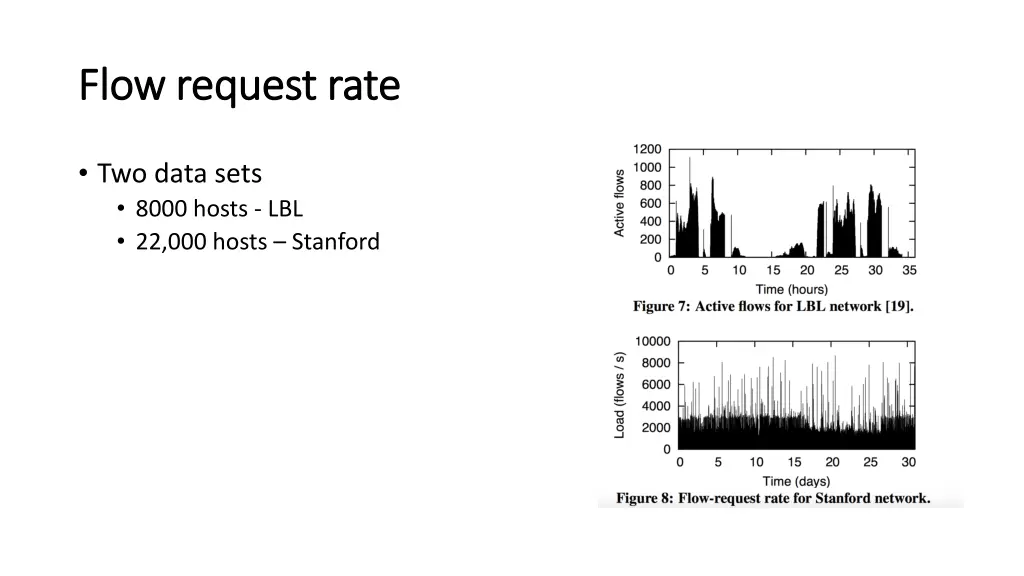 flow request rate flow request rate