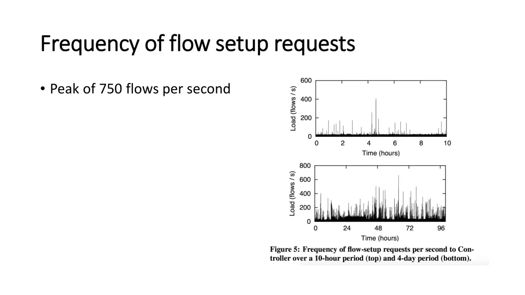 frequency of flow setup requests frequency