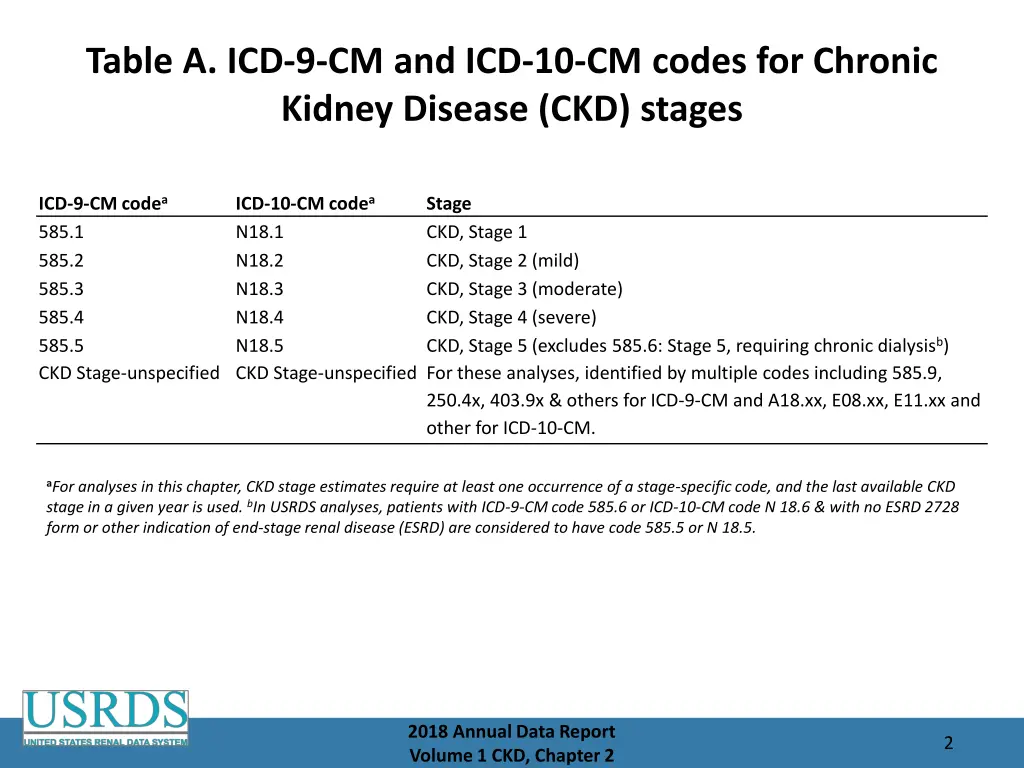 table a icd 9 cm and icd 10 cm codes for chronic