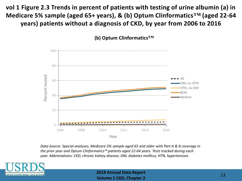 vol 1 figure 2 3 trends in percent of patients 1