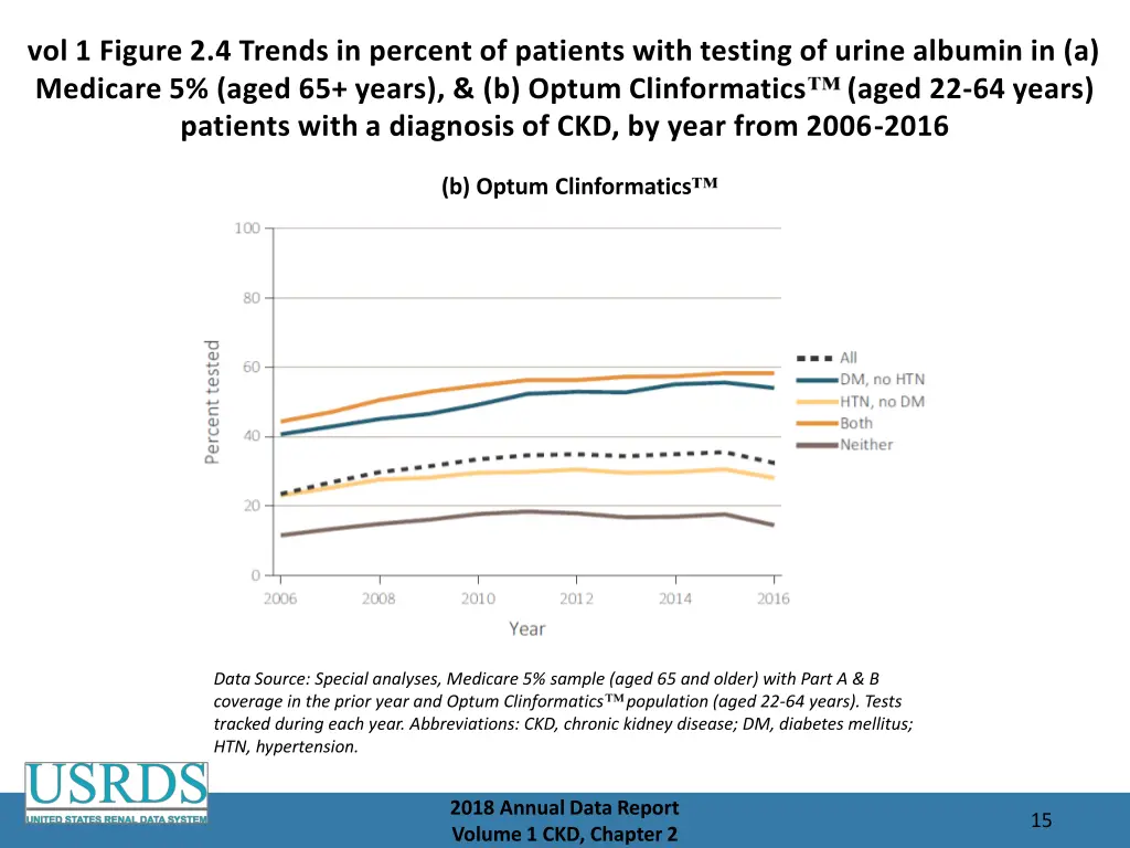 vol 1 figure 2 4 trends in percent of patients 1