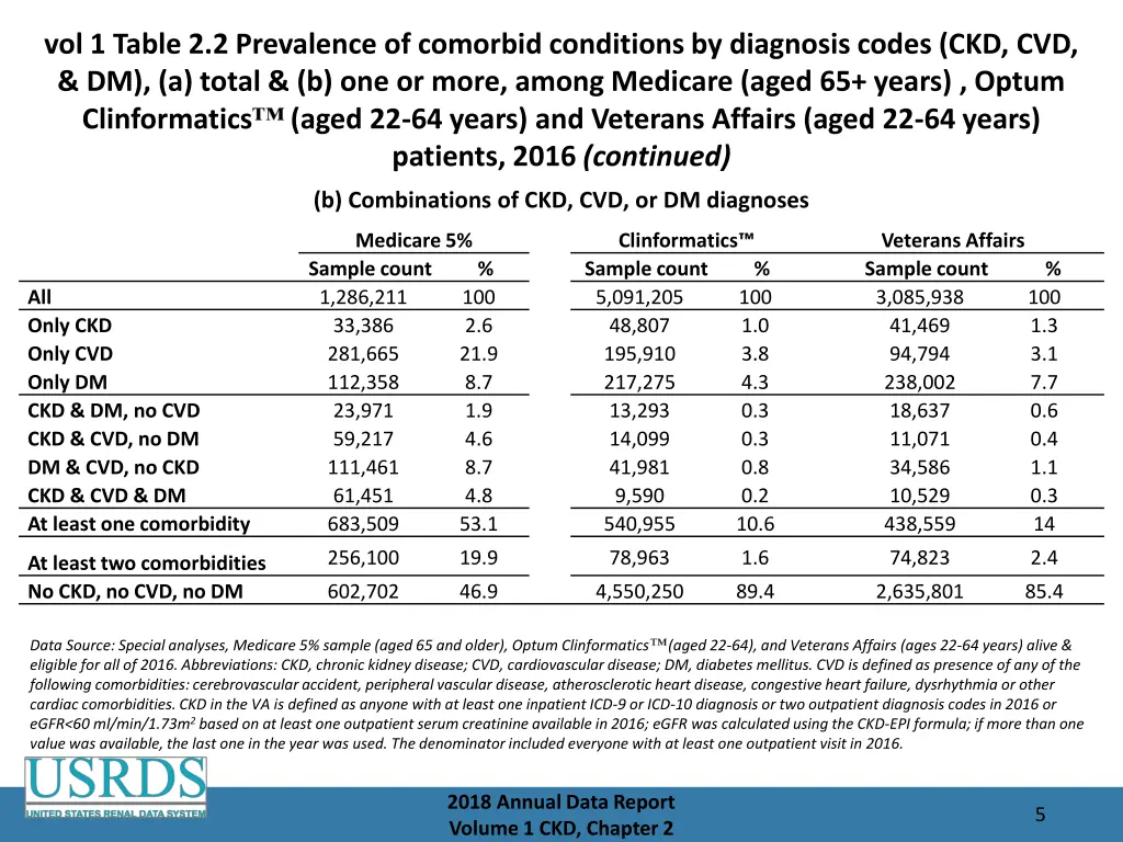 vol 1 table 2 2 prevalence of comorbid conditions 1