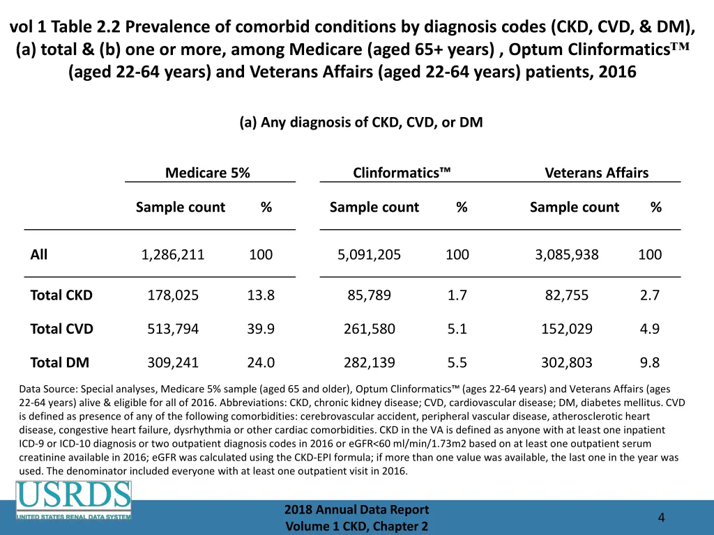 vol 1 table 2 2 prevalence of comorbid conditions