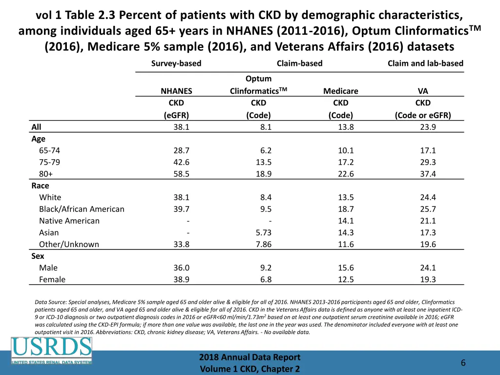 vol 1 table 2 3 percent of patients with