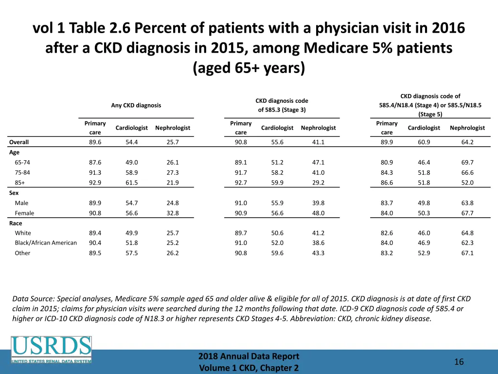 vol 1 table 2 6 percent of patients with