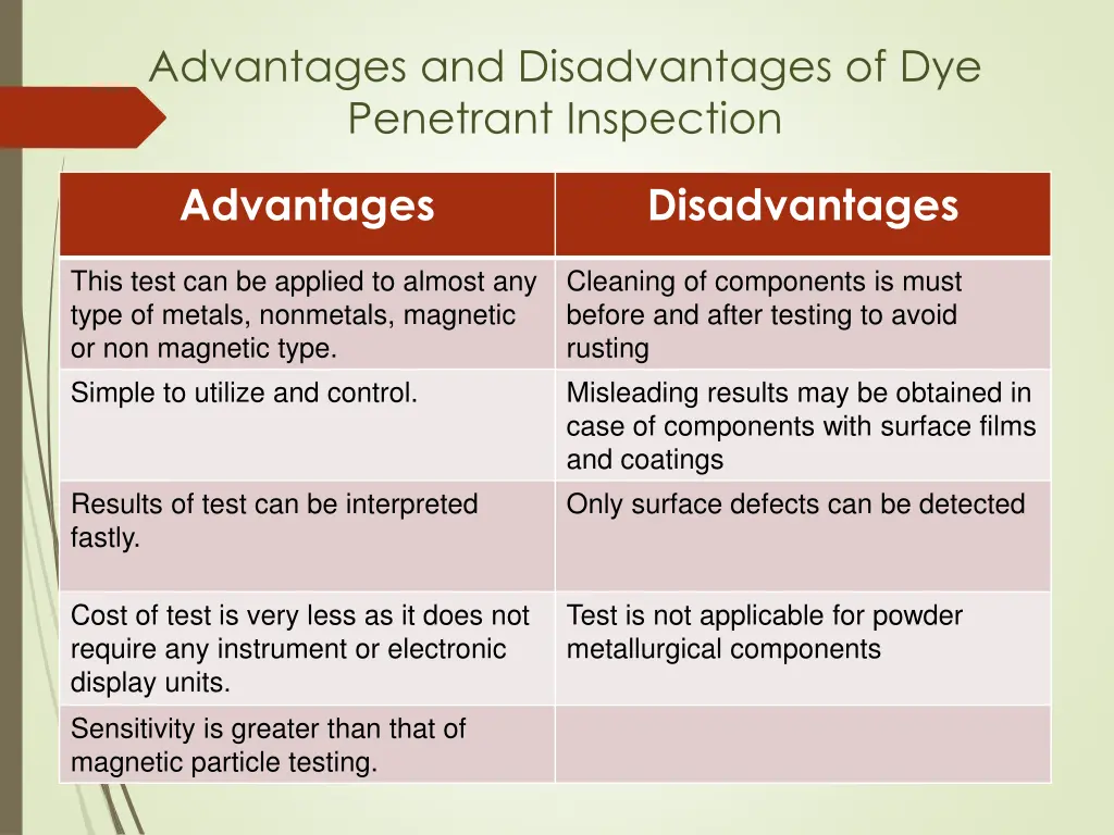 advantages and disadvantages of dye penetrant