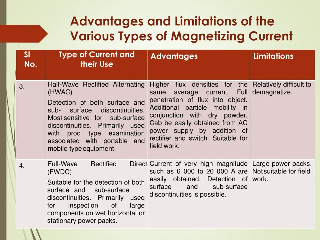 advantages and limitations of the various types 1