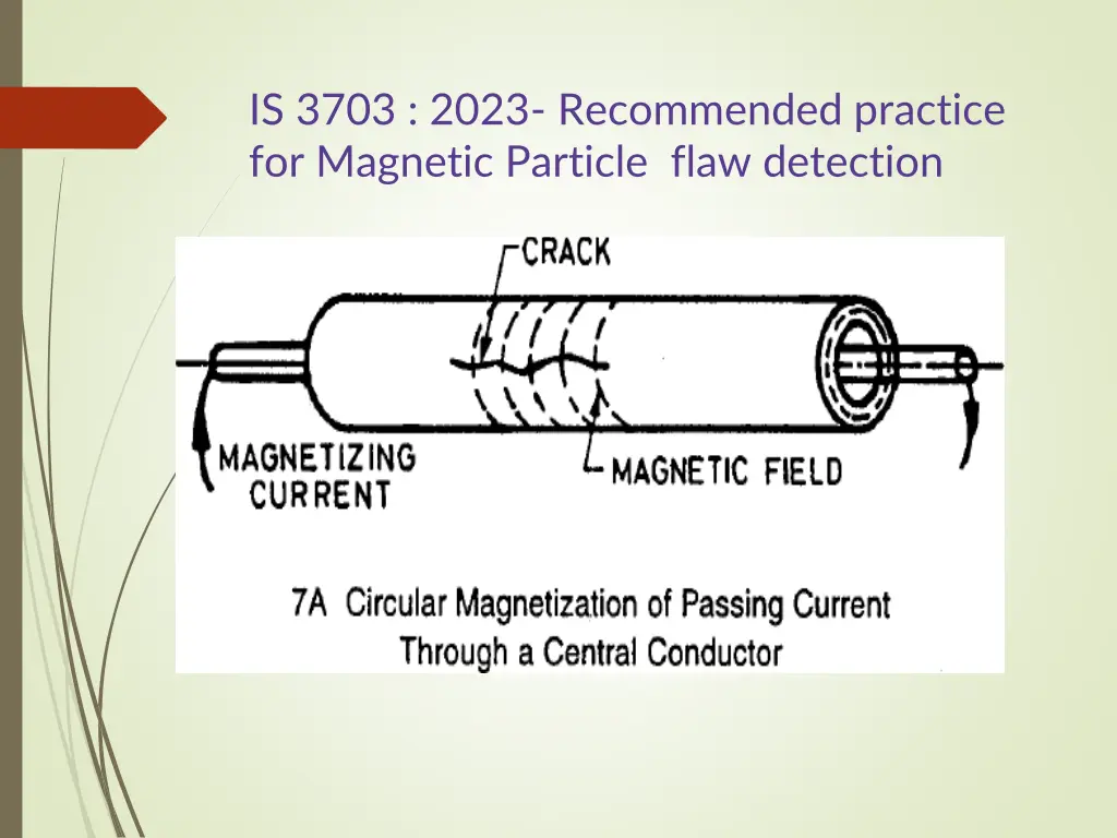 is 3703 2023 recommended practice for magnetic 12