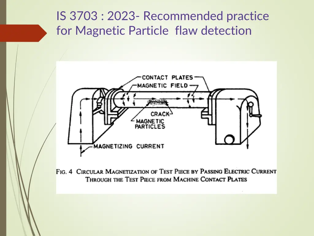 is 3703 2023 recommended practice for magnetic 9