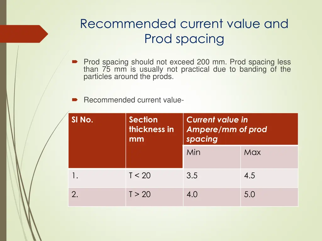 recommended current value and prod spacing