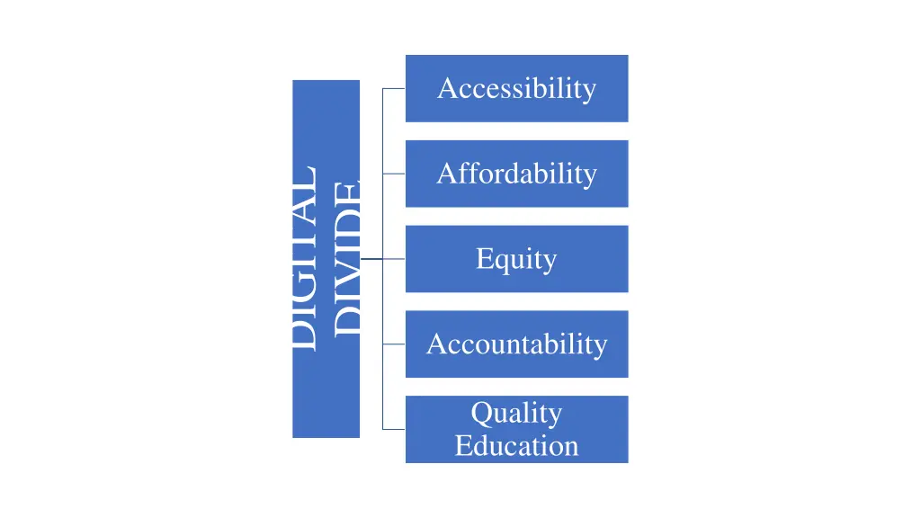 accessibility