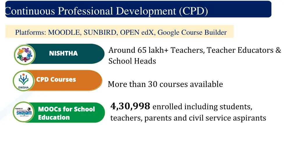 continuous professional development cpd