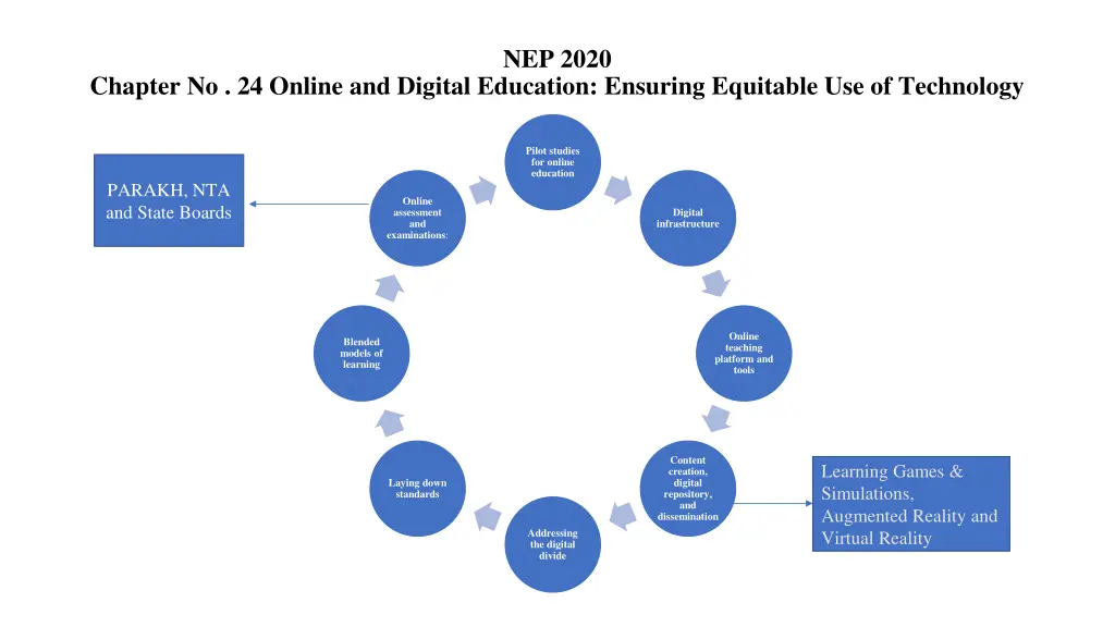 nep 2020 1