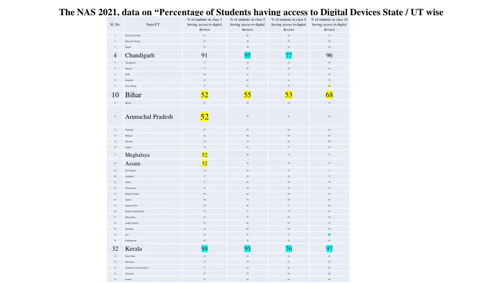 the nas 2021 data on percentage of students