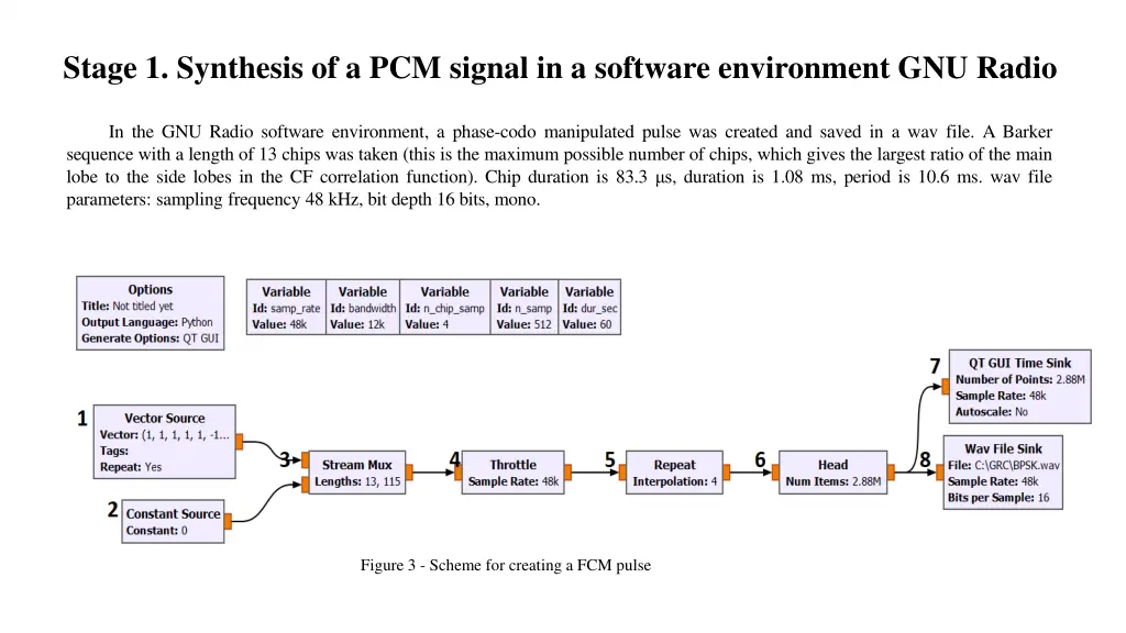 stage 1 synthesis of a pcm signal in a software