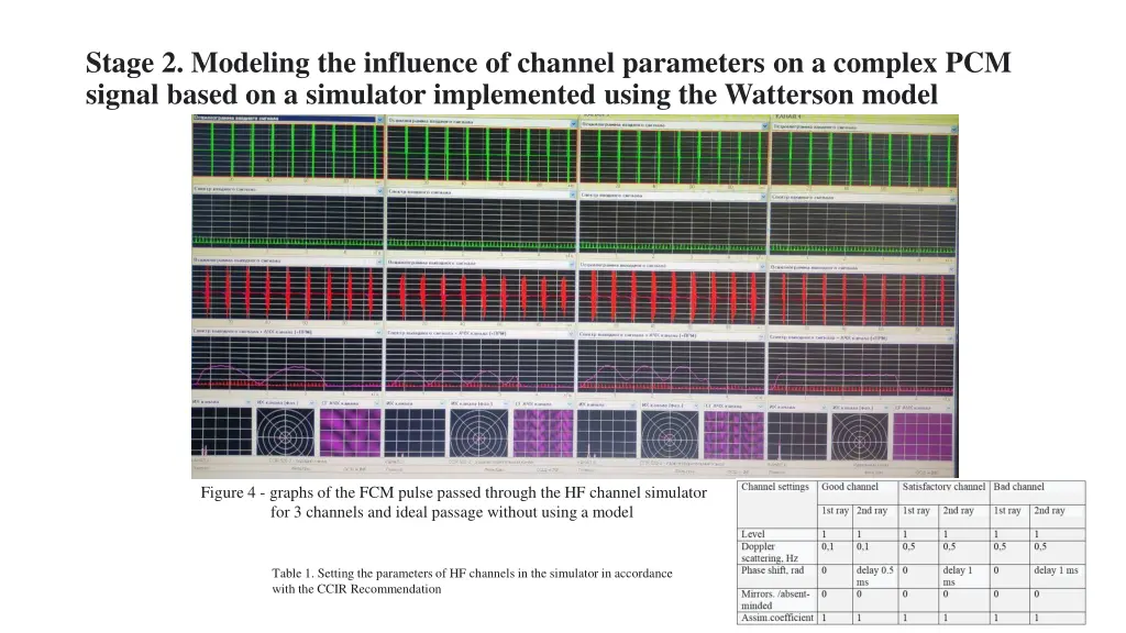 stage 2 modeling the influence of channel