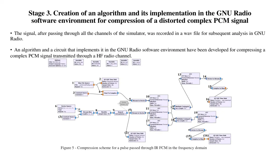stage 3 creation of an algorithm