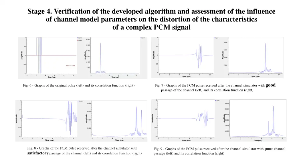 stage 4 verification of the developed algorithm
