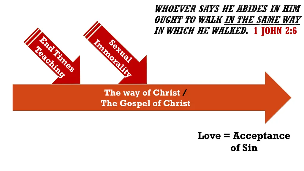 whoever says he abides in him ought to walk 1
