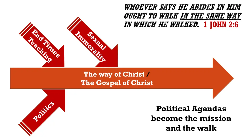 whoever says he abides in him ought to walk 2