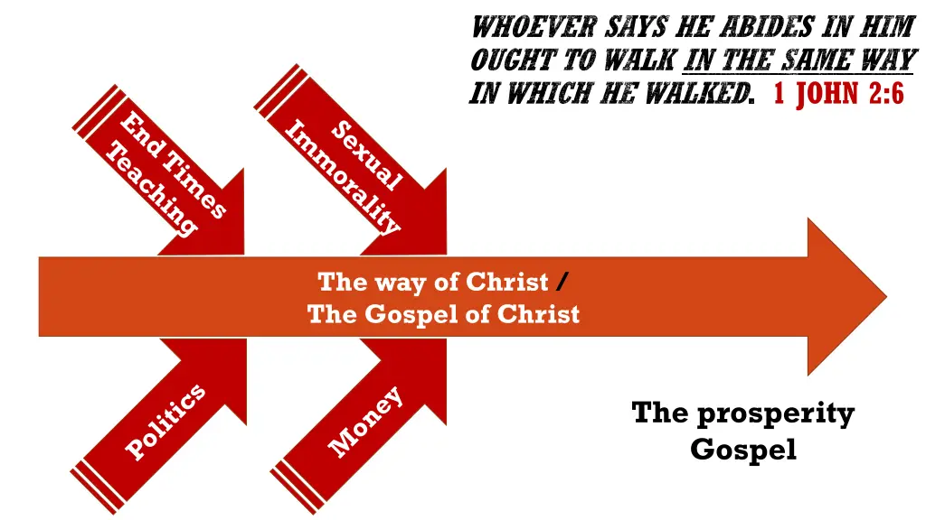 whoever says he abides in him ought to walk 3
