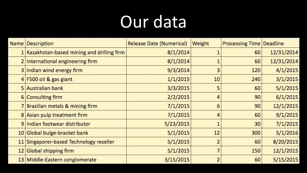 our data