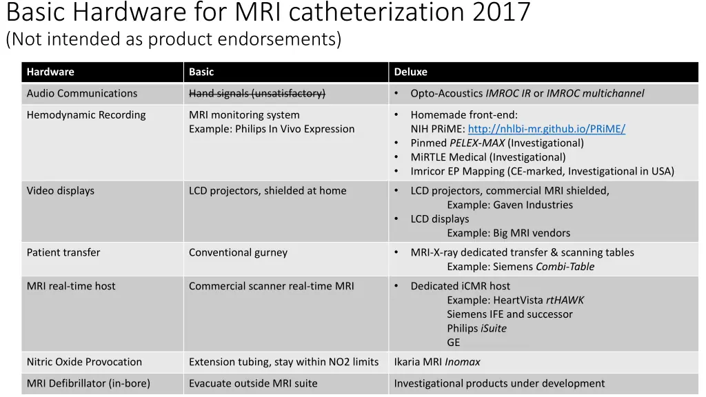 basic hardware for mri catheterization 2017