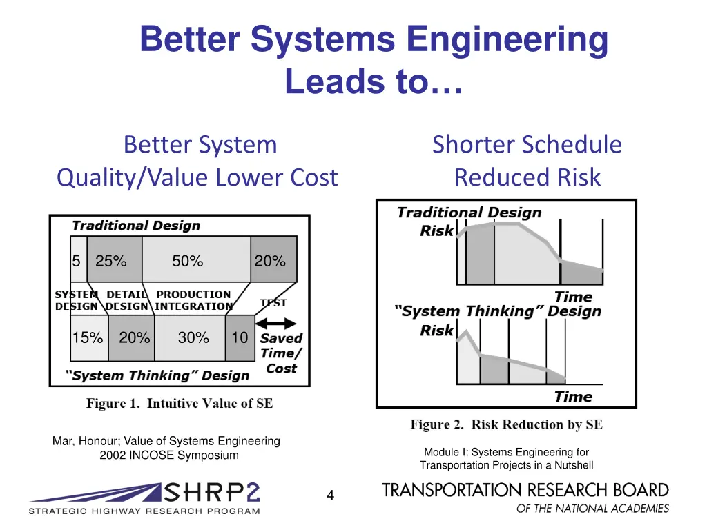 better systems engineering leads to