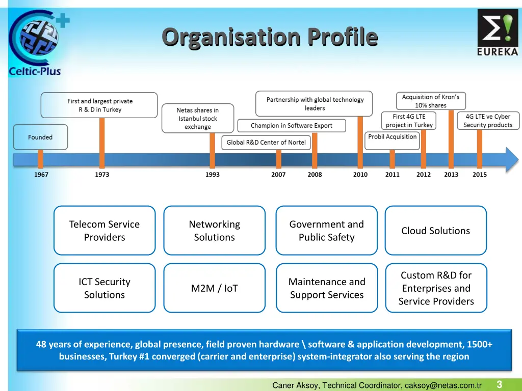 organisation profile