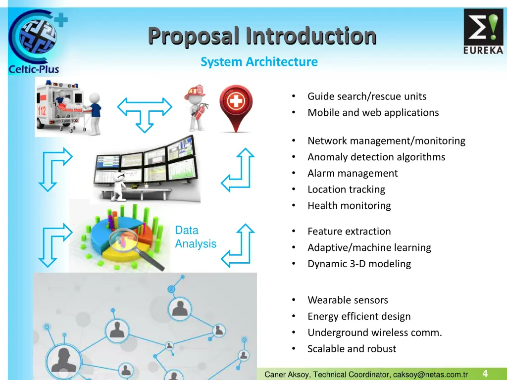 proposal introduction system architecture