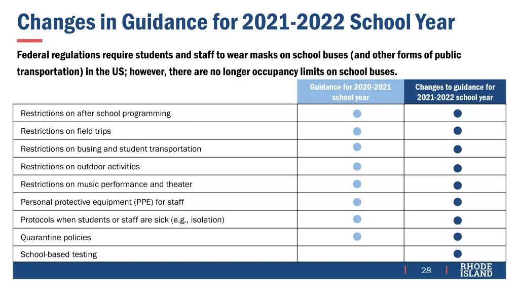 changes in guidance for 2021 2022 school year 1