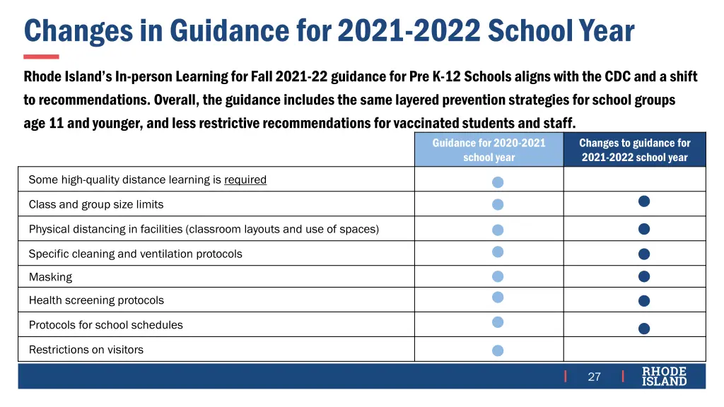 changes in guidance for 2021 2022 school year