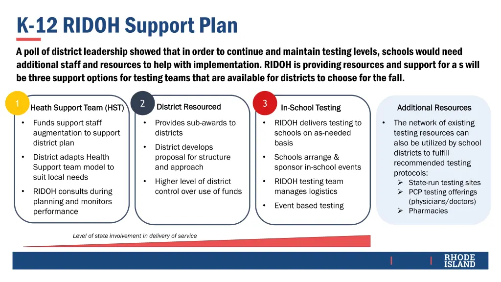 k 12 ridoh support plan
