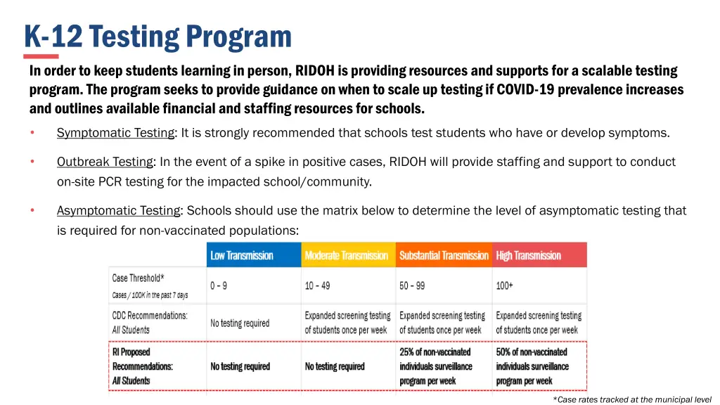 k 12 testing program in order to keep students