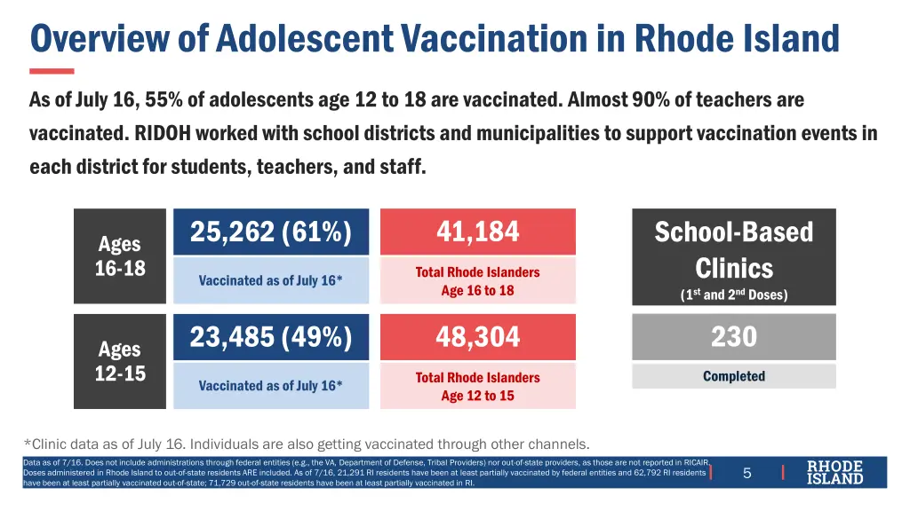 overview of adolescent vaccination in rhode island