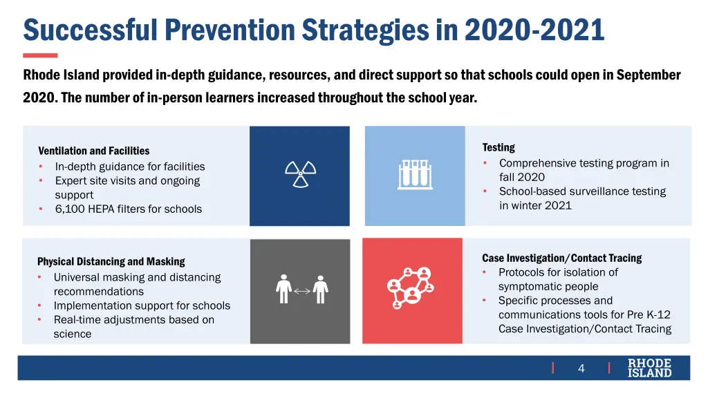 successful prevention strategies in 2020 2021